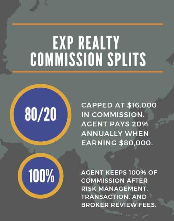 exp realty commision splits